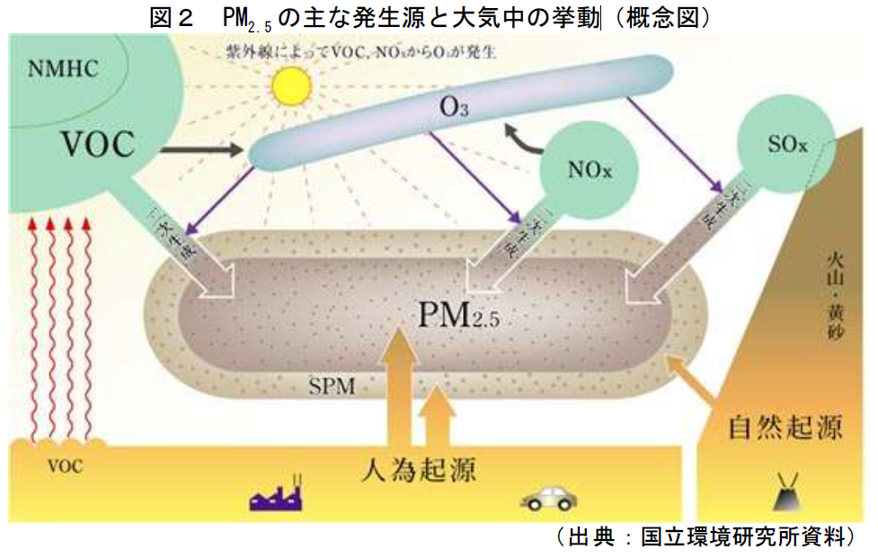 PM2.5生成図