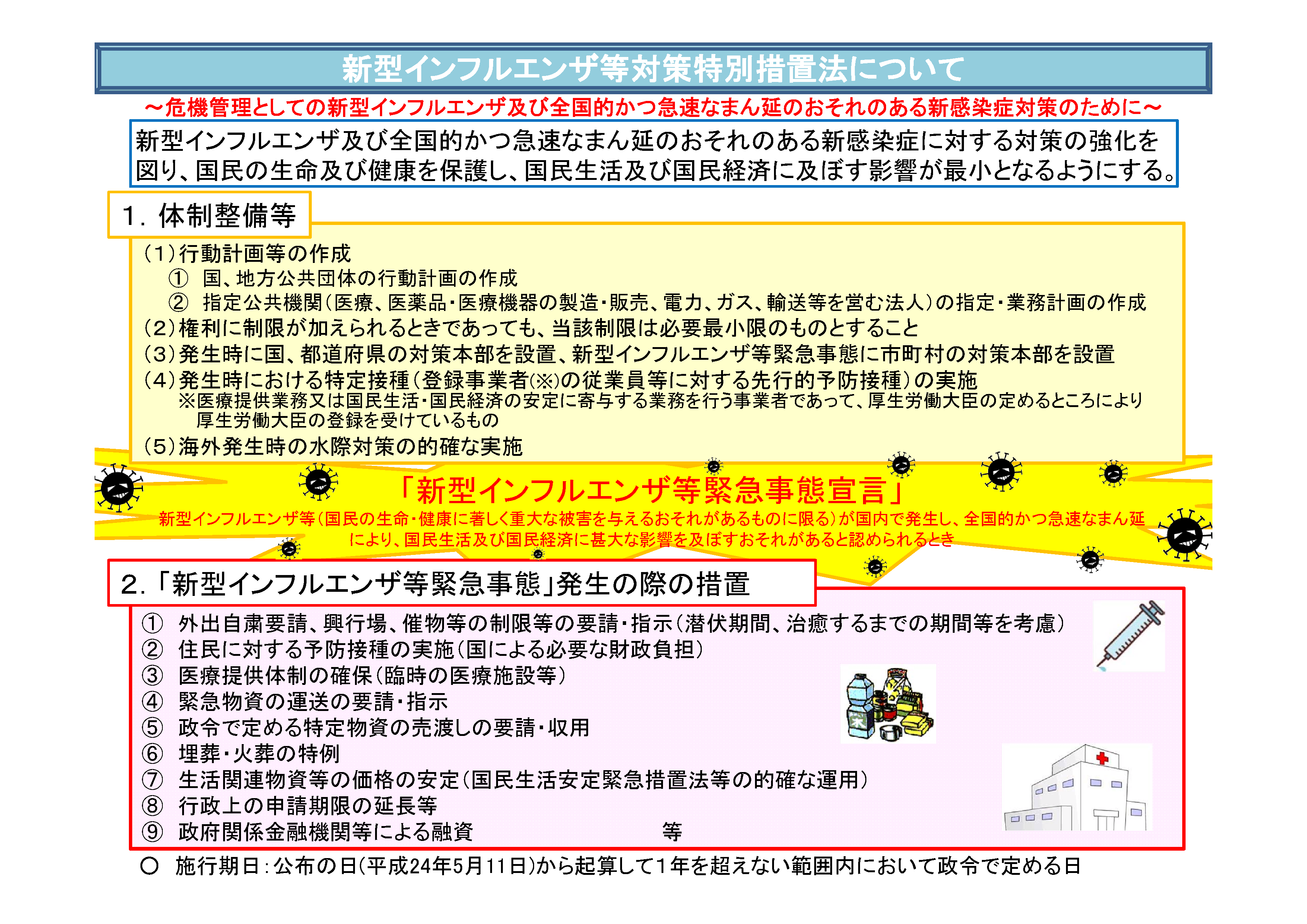 新型インフルエンザ等特別措置法　概要