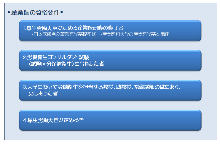 産業医の資格要件