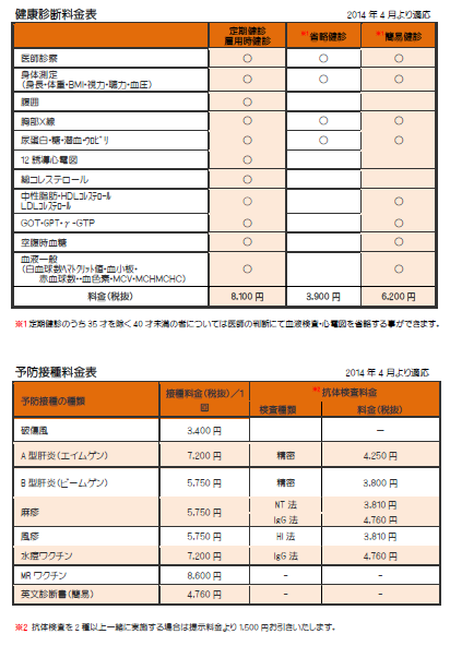 消費税増税後の料金改定