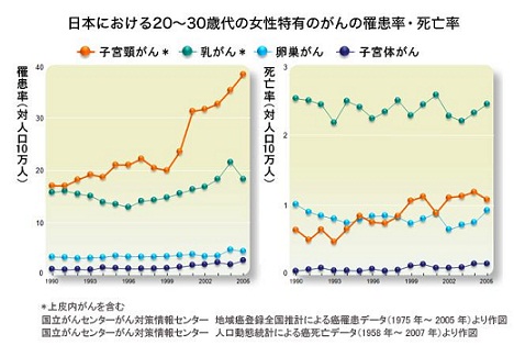 子宮頸がん予防ワクチン（HPVワクチン）の接種を始めました。