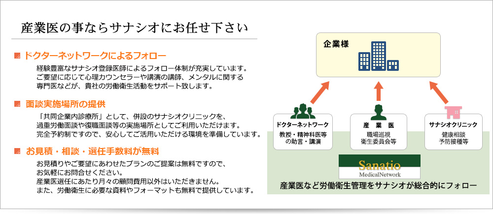 産業医の事ならサナシオにお任せ下さい