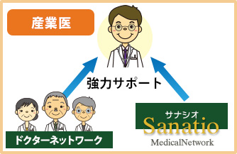 産業医サポート