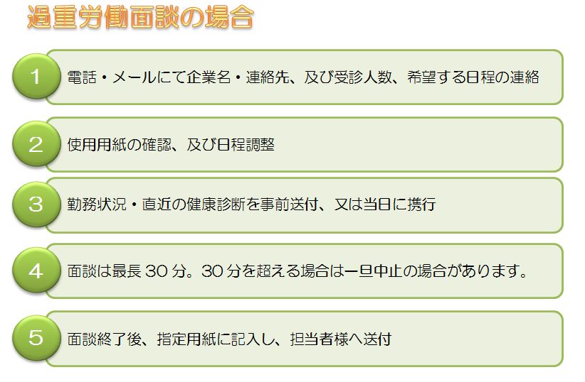 過重労働面談の流れ