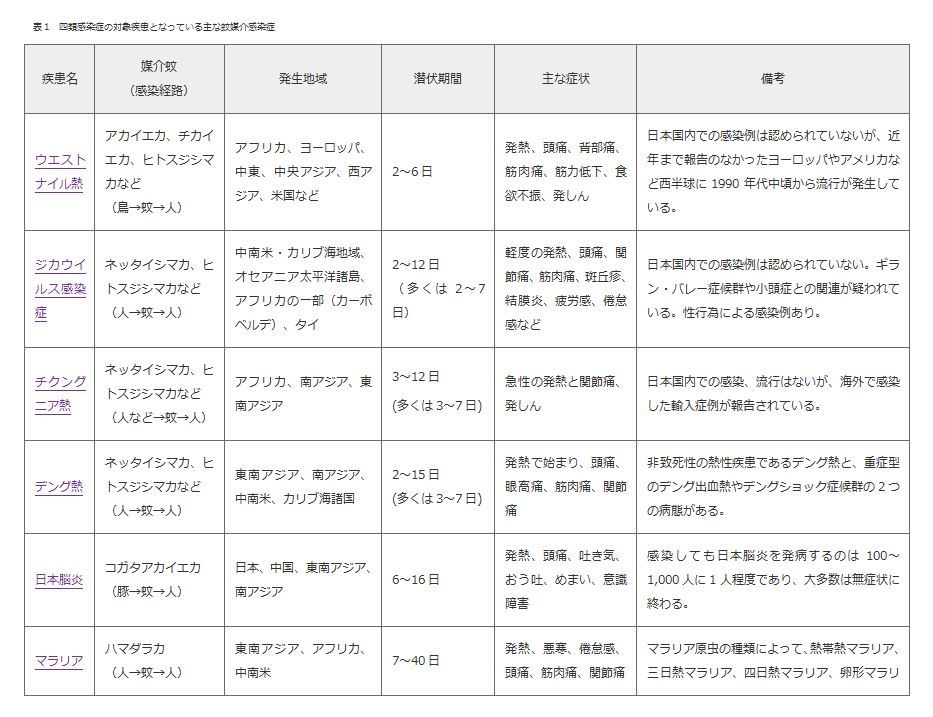 東京都感染情報センターより