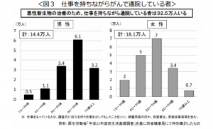 癌③