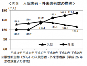 癌②