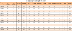 有所見率①