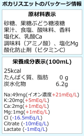 熱中症②