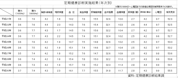 産業保健①