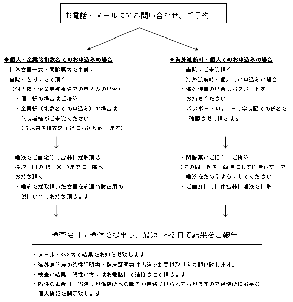 書 英語 証明 陰性